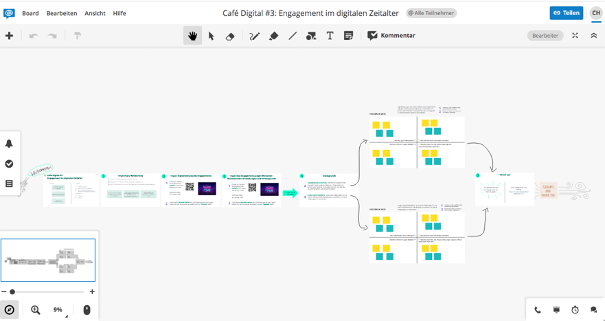 Screenshot eines Whiteboards