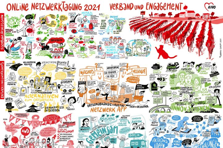 Digitale Netzwerktagung 2021 "Marktbreit remote"