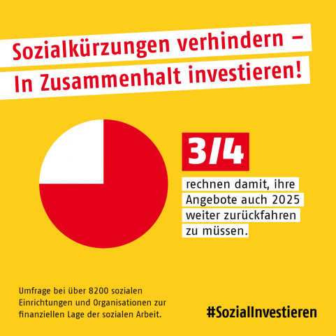 Sozialinvestieren Sharepic 2 Drei Viertel rechnen mit weiterem Rückfahren